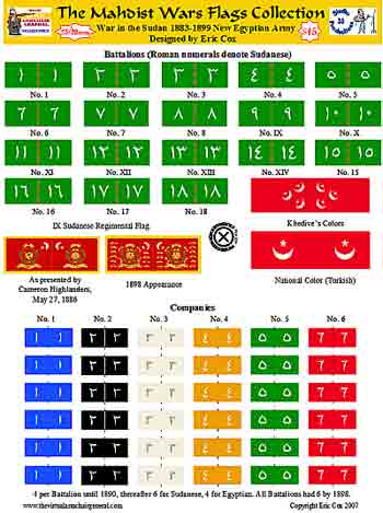 New Egyptian Army